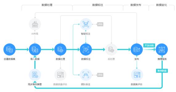 成都文本数据标注外包哪里可以买?